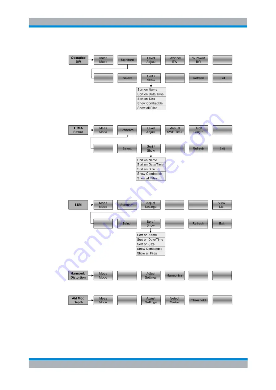 Rohde & Schwarz FSH4 Operating Manual Download Page 43