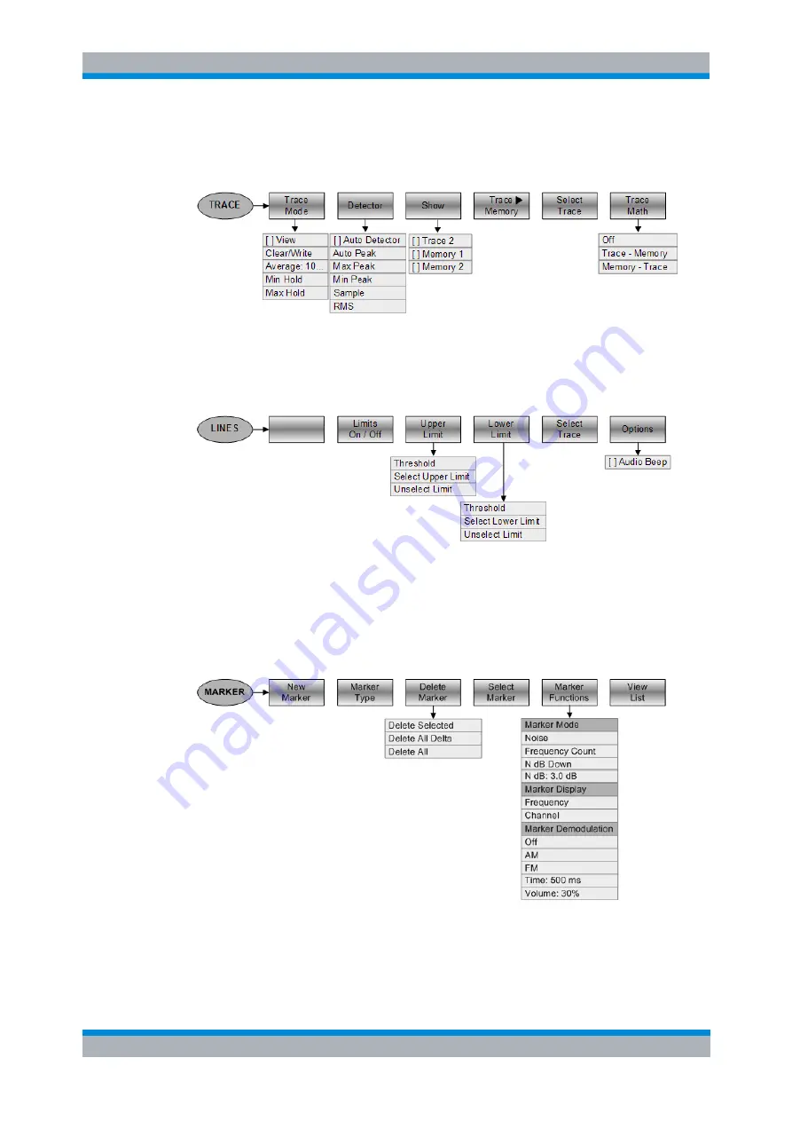 Rohde & Schwarz FSH4 Operating Manual Download Page 46