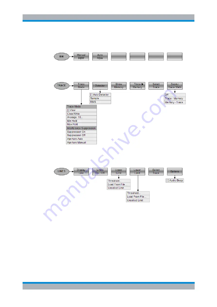 Rohde & Schwarz FSH4 Operating Manual Download Page 49