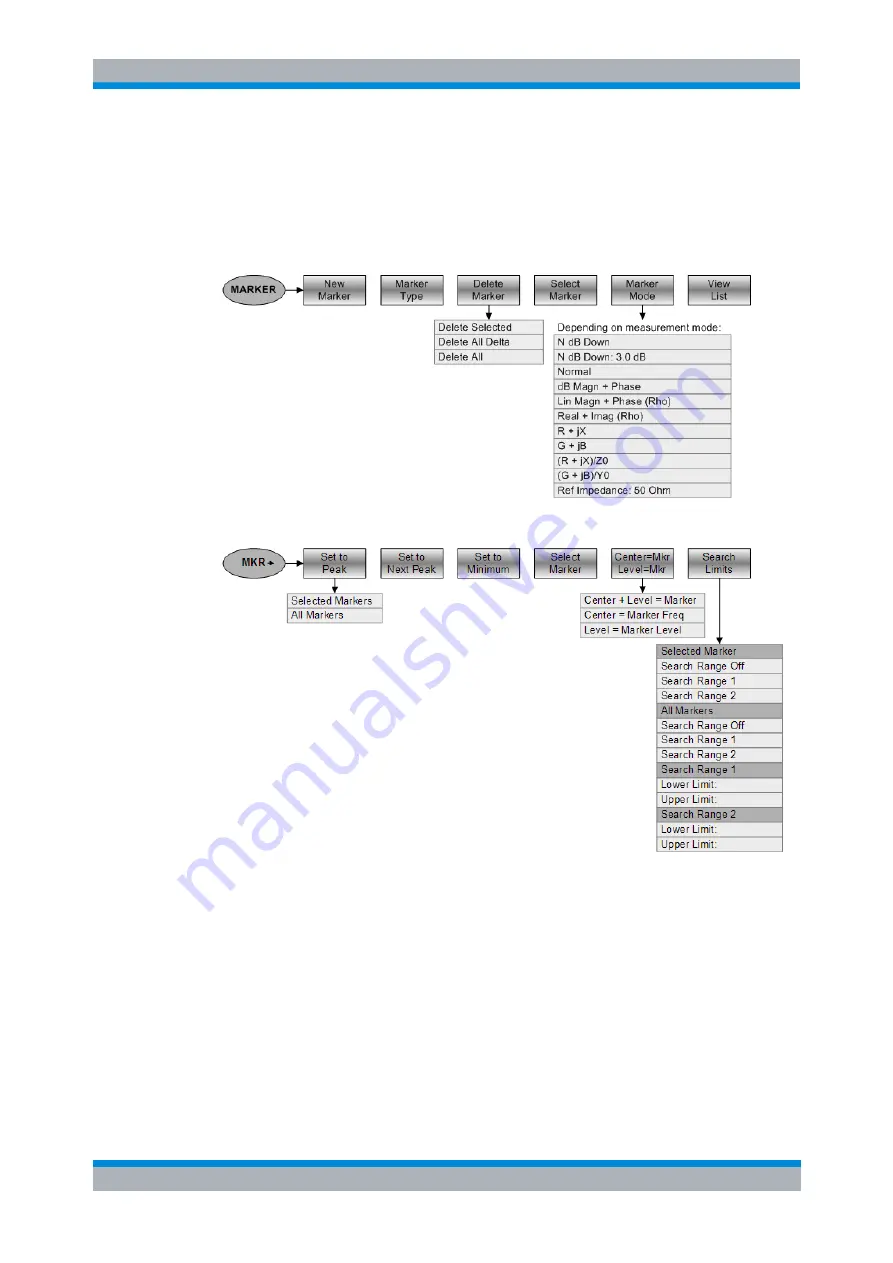 Rohde & Schwarz FSH4 Operating Manual Download Page 50