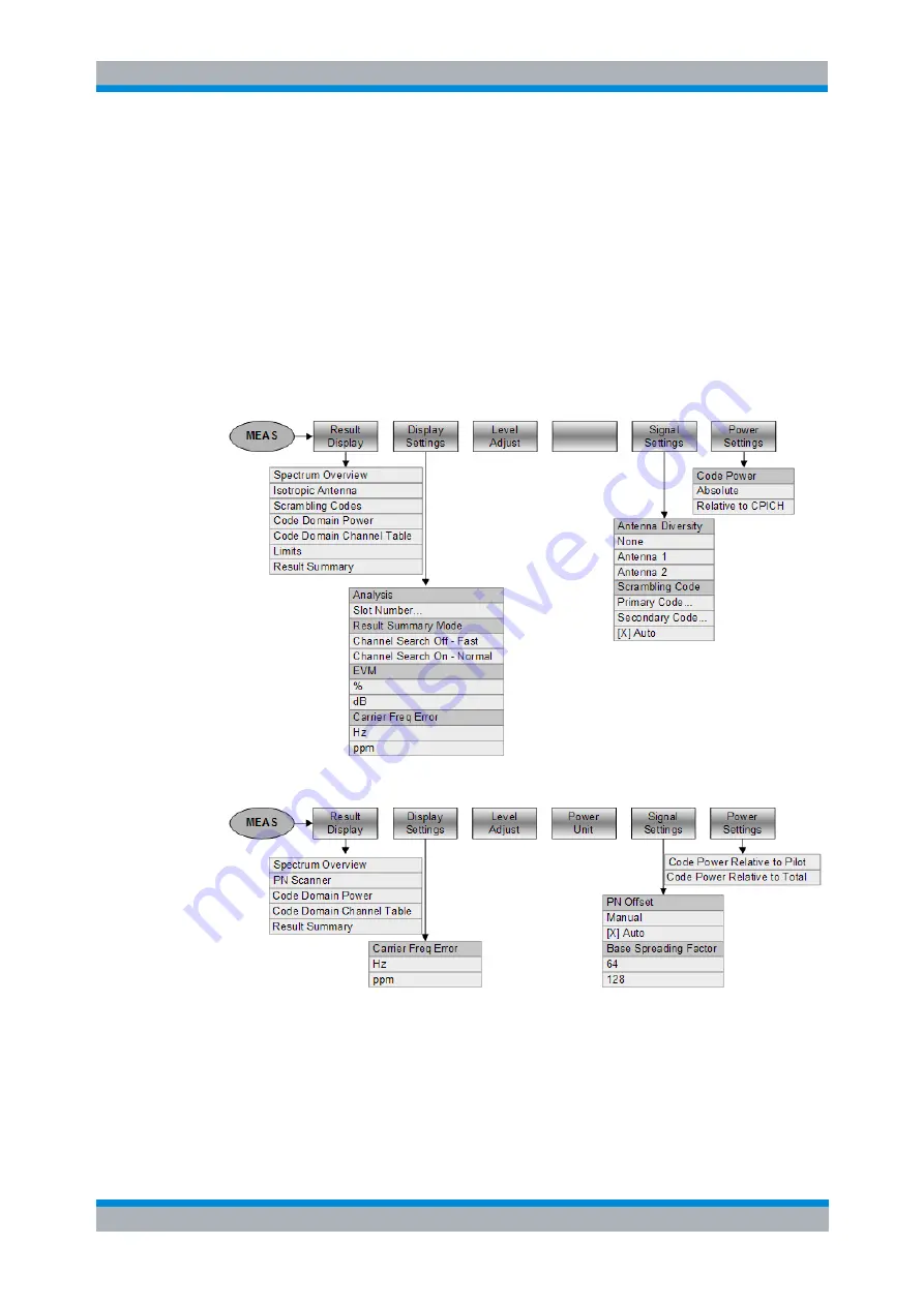 Rohde & Schwarz FSH4 Operating Manual Download Page 57