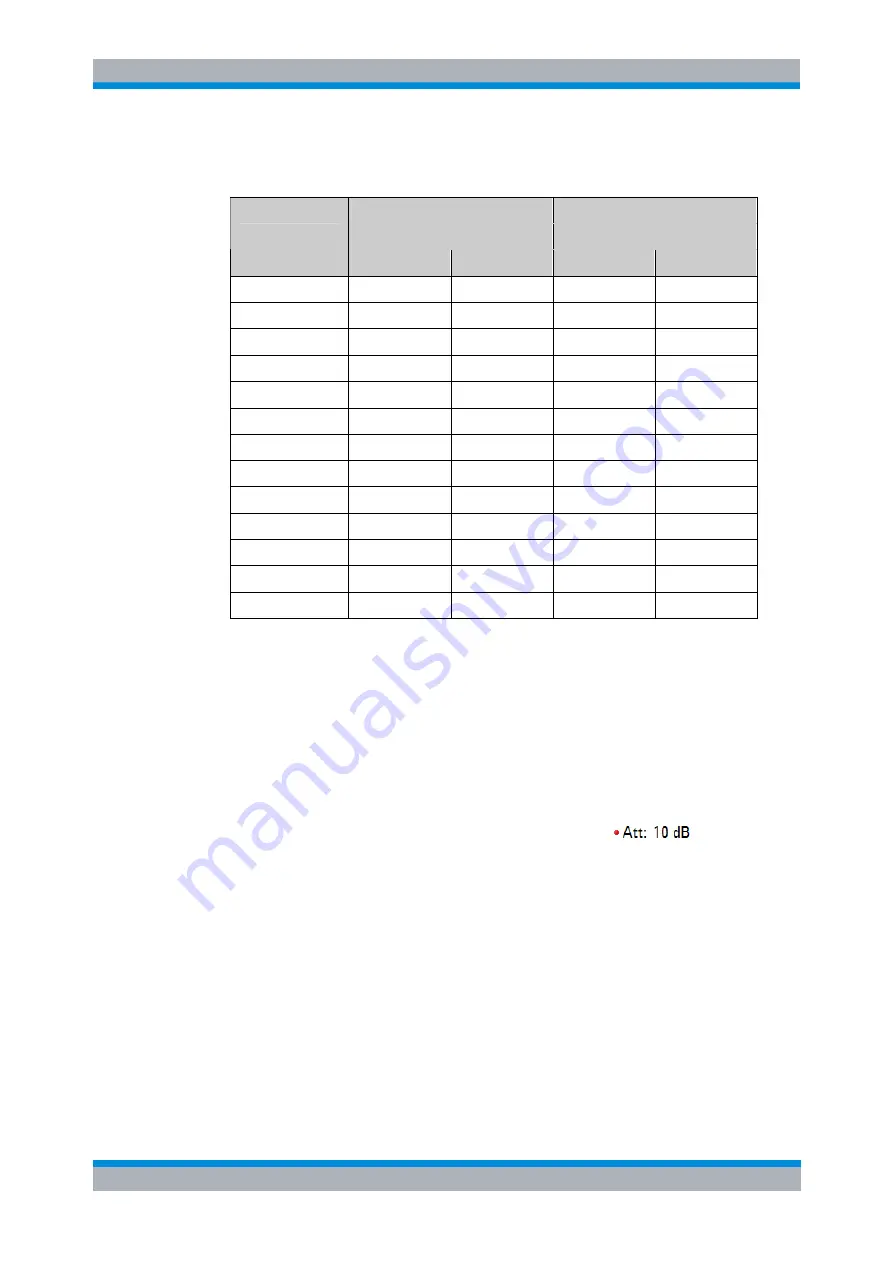 Rohde & Schwarz FSH4 Operating Manual Download Page 102