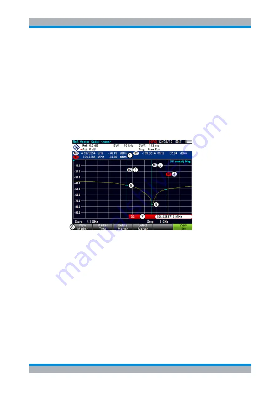 Rohde & Schwarz FSH4 Operating Manual Download Page 116