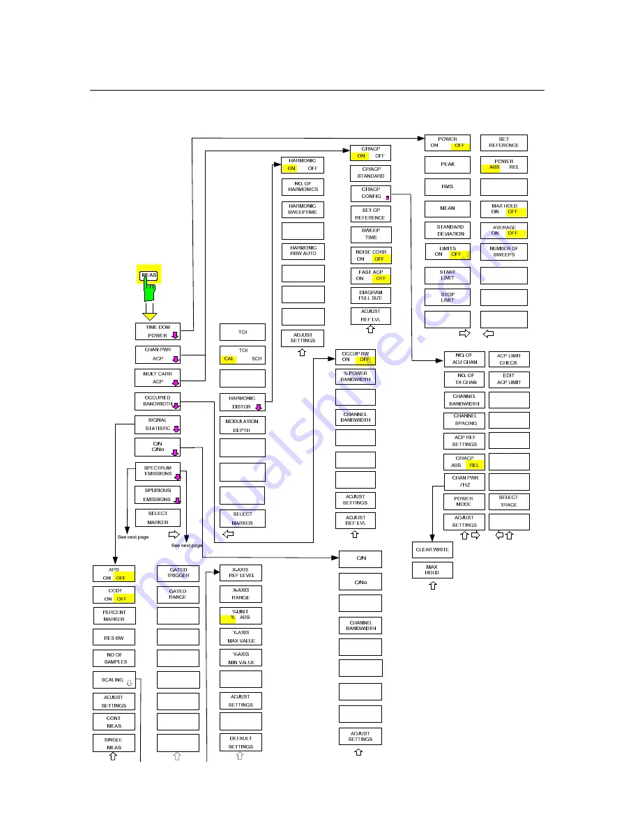 Rohde & Schwarz FSMR series Скачать руководство пользователя страница 112