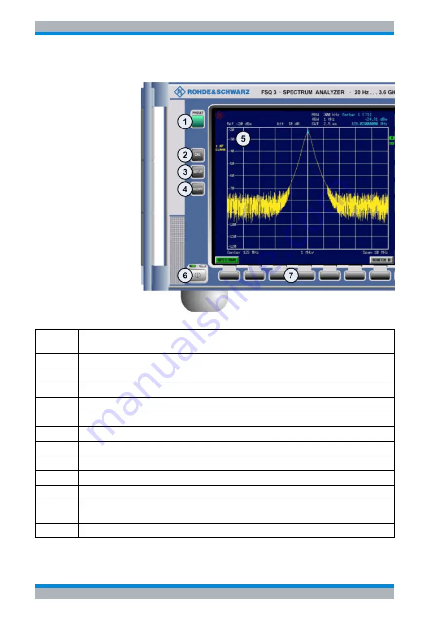 Rohde & Schwarz FSQ series Скачать руководство пользователя страница 30