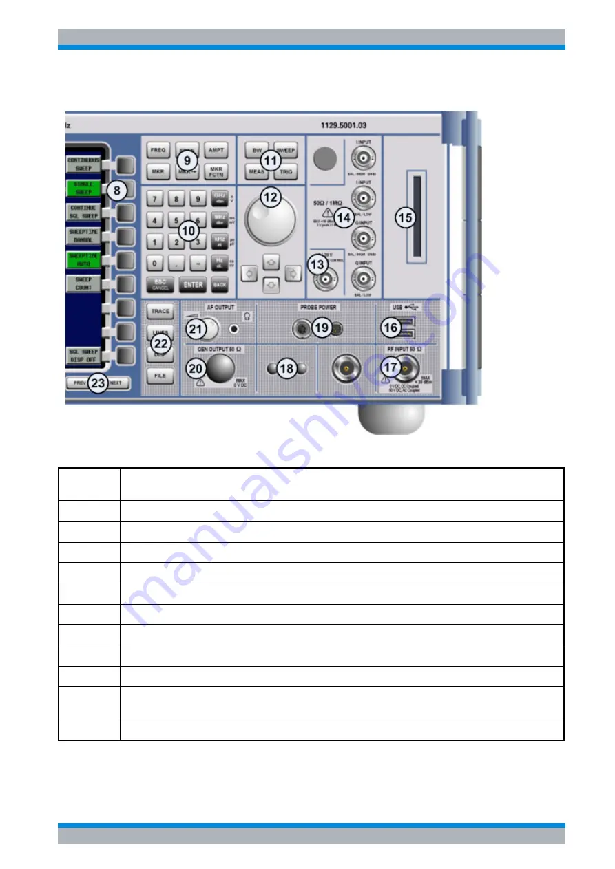 Rohde & Schwarz FSQ series Quick Start Manual Download Page 31