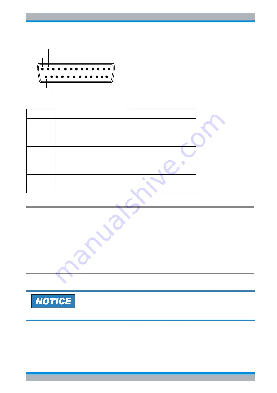 Rohde & Schwarz FSQ series Quick Start Manual Download Page 43