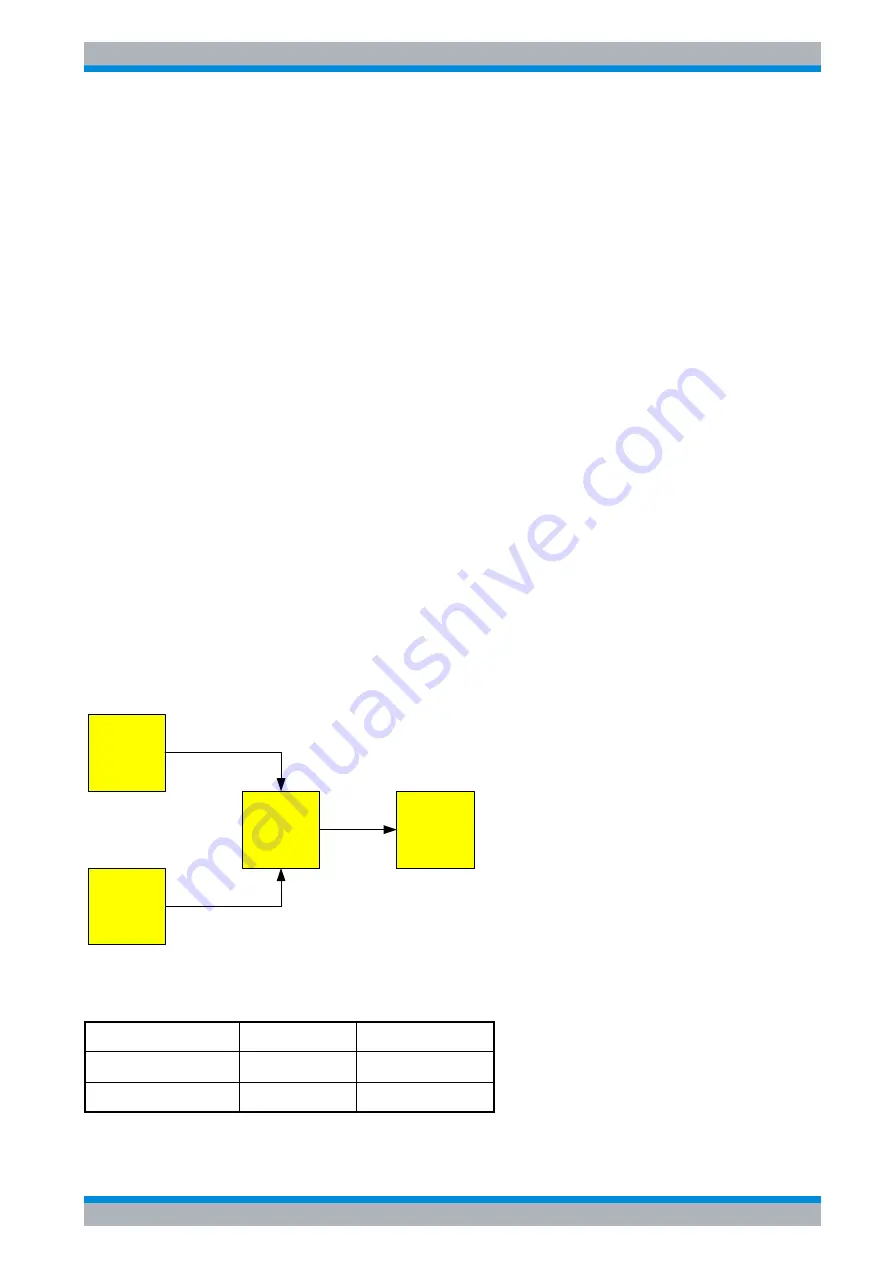 Rohde & Schwarz FSQ series Quick Start Manual Download Page 125