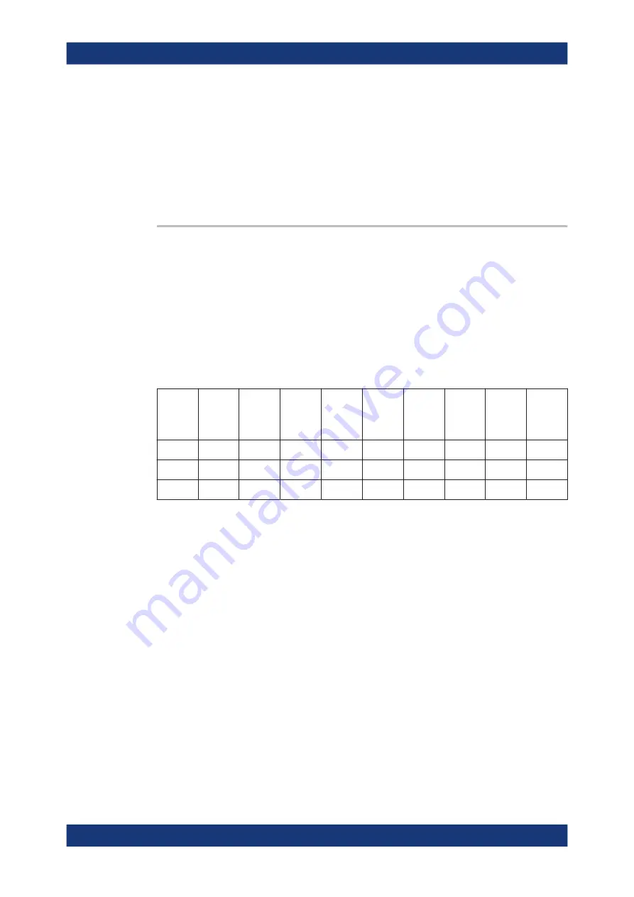 Rohde & Schwarz FSV3000 User Manual Download Page 1019