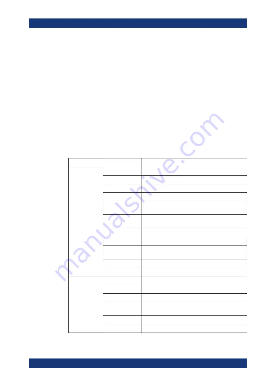 Rohde & Schwarz FSV3000 User Manual Download Page 1049