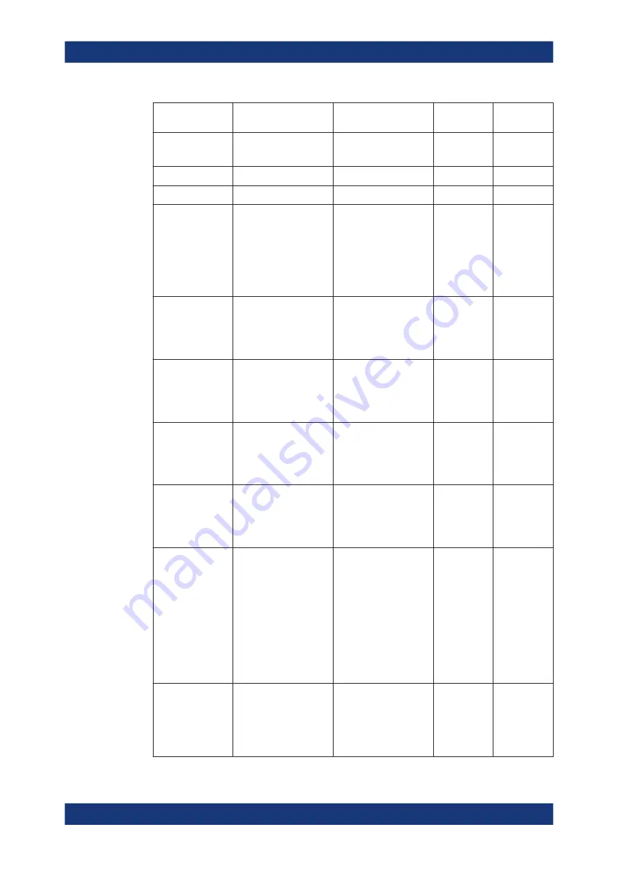 Rohde & Schwarz FSV3000 User Manual Download Page 1389