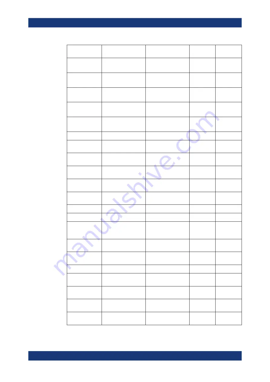 Rohde & Schwarz FSV3000 User Manual Download Page 1393