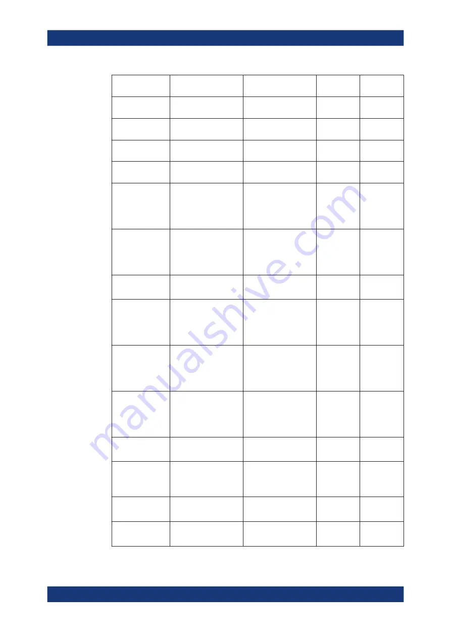 Rohde & Schwarz FSV3000 User Manual Download Page 1394