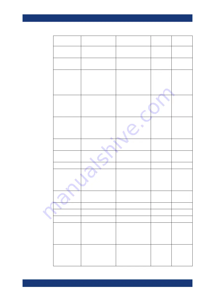 Rohde & Schwarz FSV3000 User Manual Download Page 1396