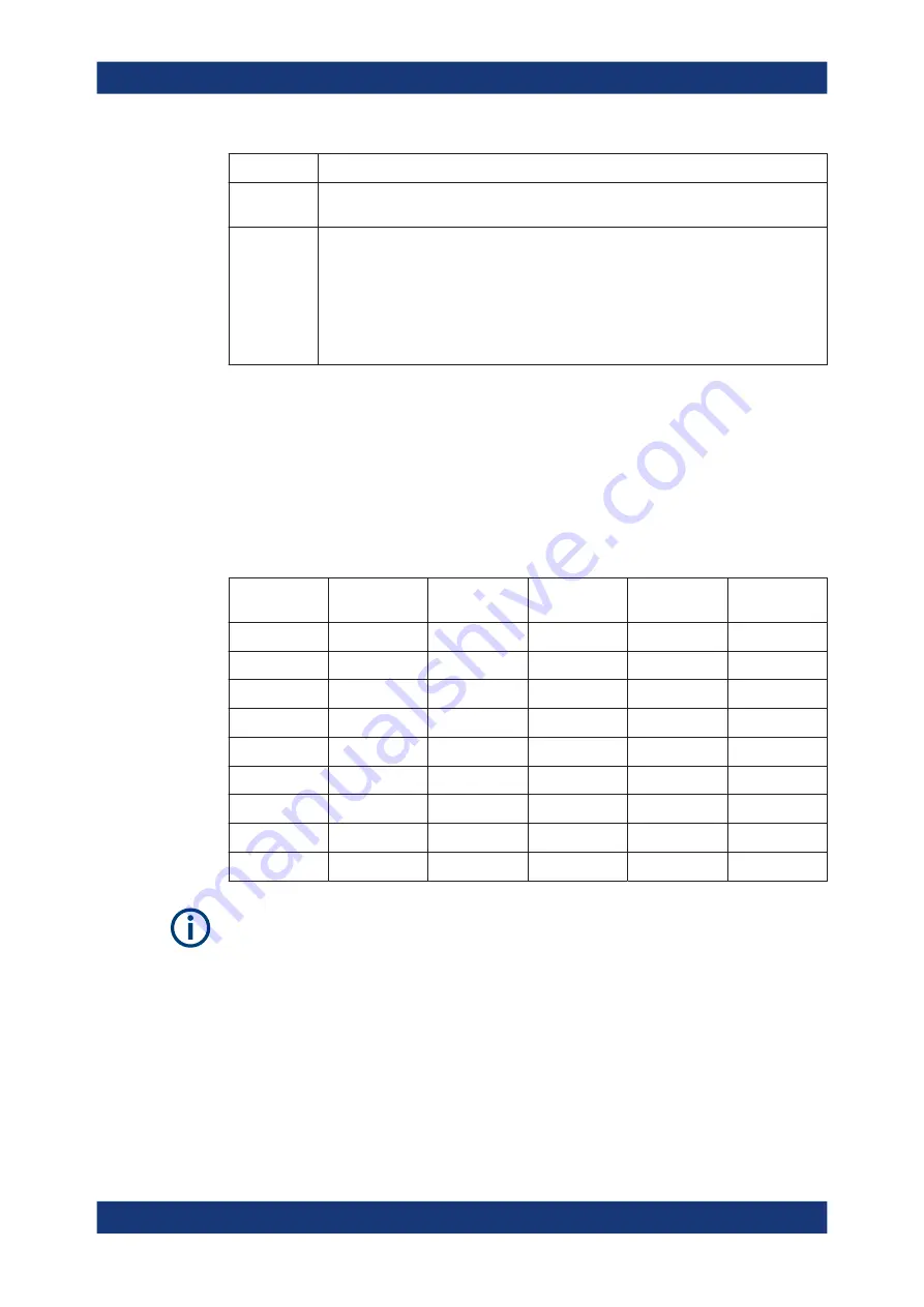 Rohde & Schwarz FSV3000 User Manual Download Page 1403