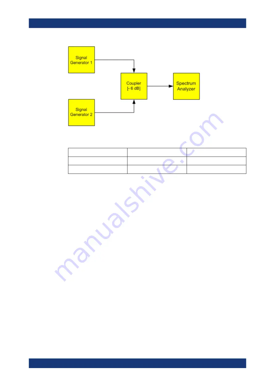 Rohde & Schwarz FSV3000 User Manual Download Page 145