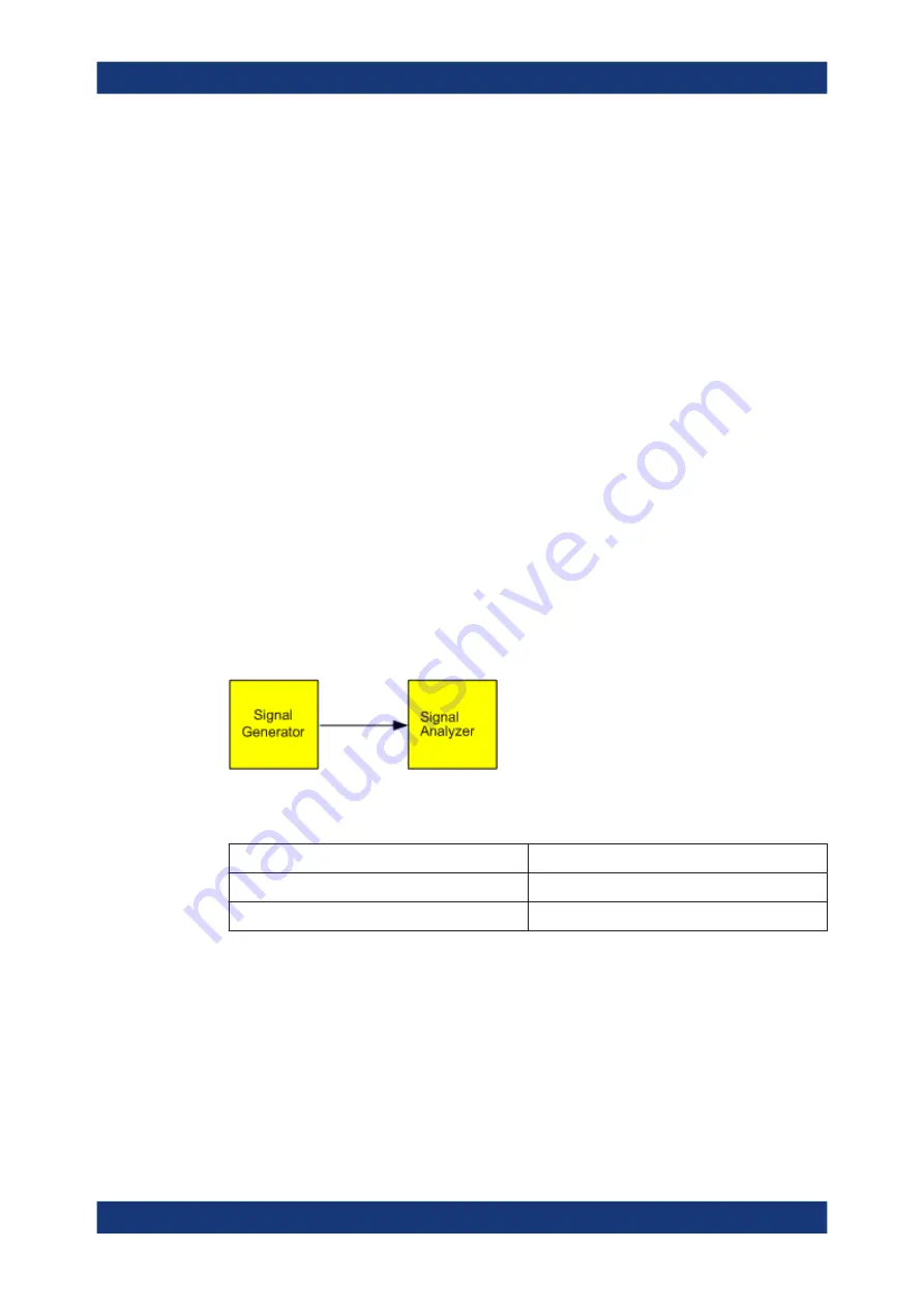 Rohde & Schwarz FSV3000 User Manual Download Page 151