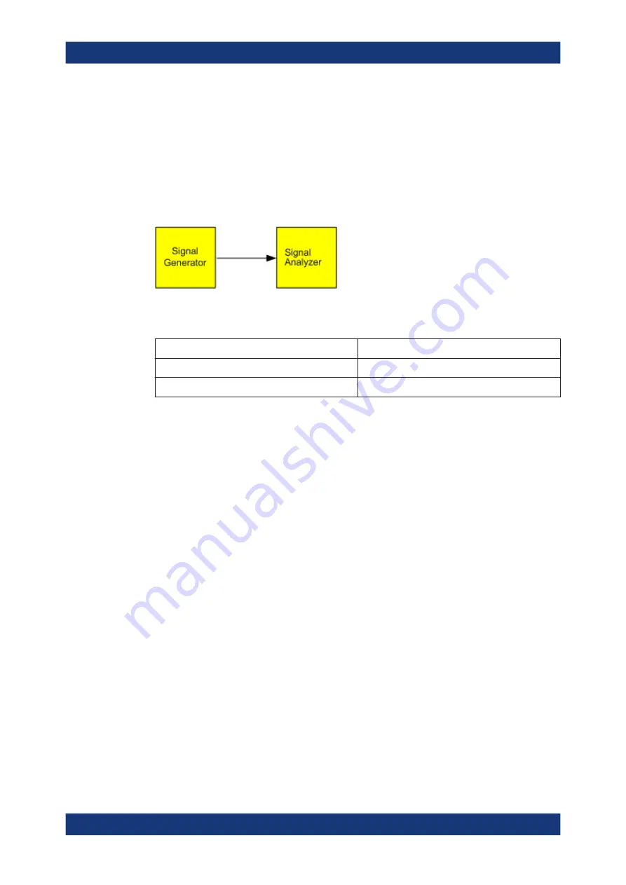 Rohde & Schwarz FSV3000 User Manual Download Page 155