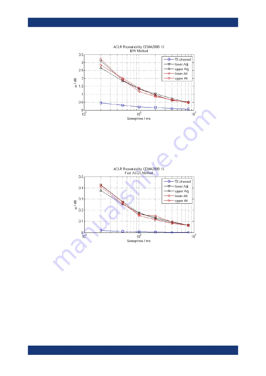 Rohde & Schwarz FSV3000 User Manual Download Page 163