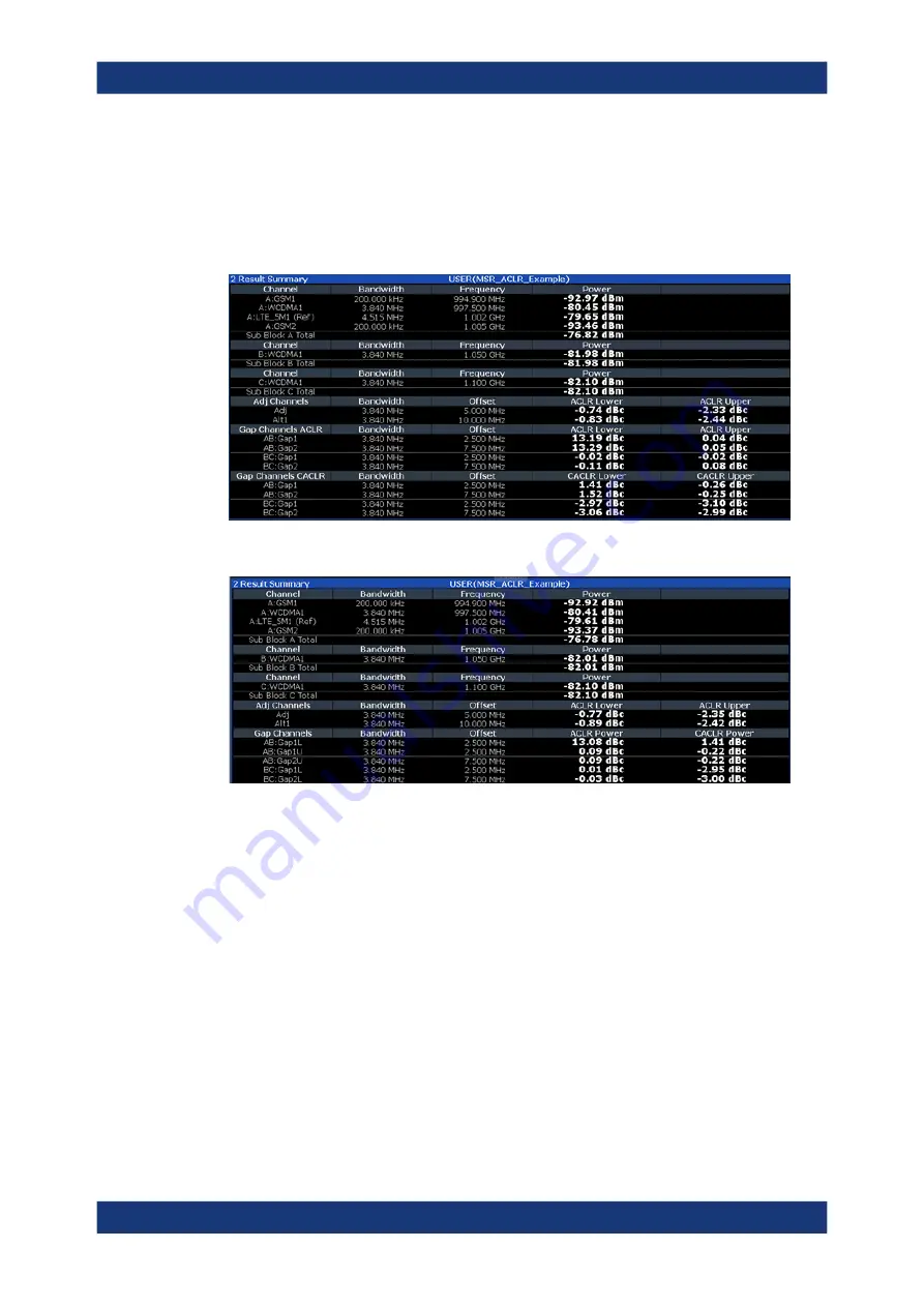 Rohde & Schwarz FSV3000 User Manual Download Page 172