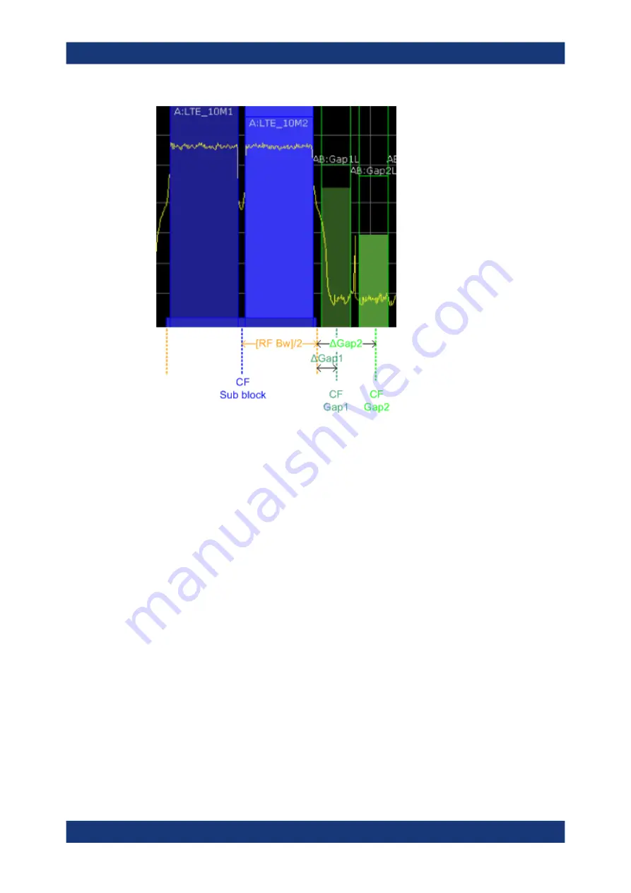 Rohde & Schwarz FSV3000 User Manual Download Page 197