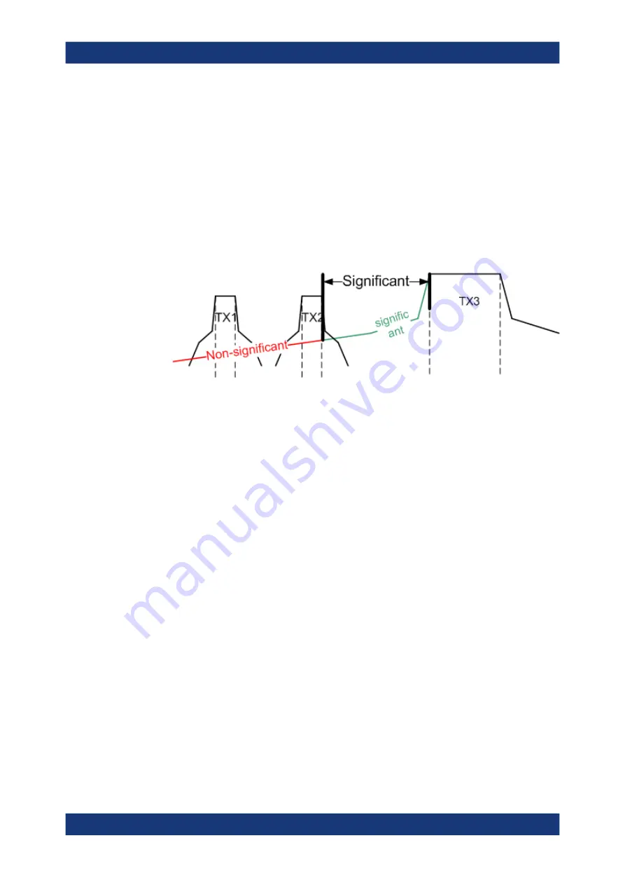 Rohde & Schwarz FSV3000 User Manual Download Page 237