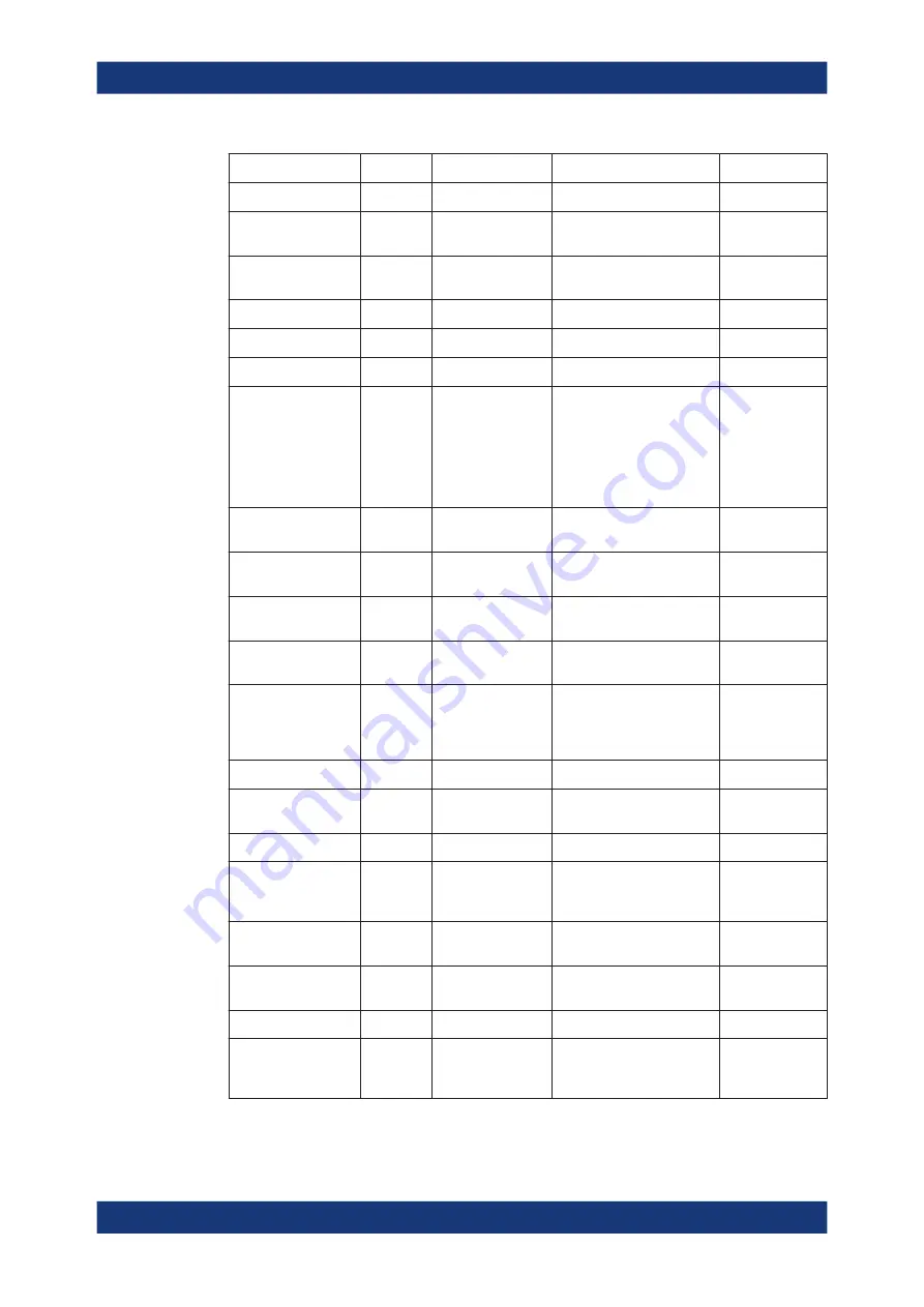 Rohde & Schwarz FSV3000 User Manual Download Page 268