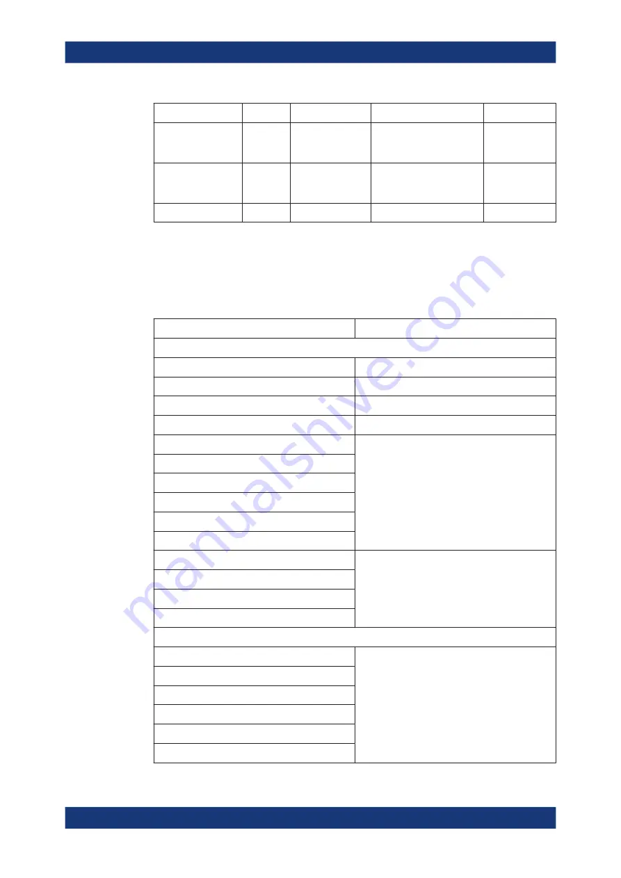 Rohde & Schwarz FSV3000 User Manual Download Page 269