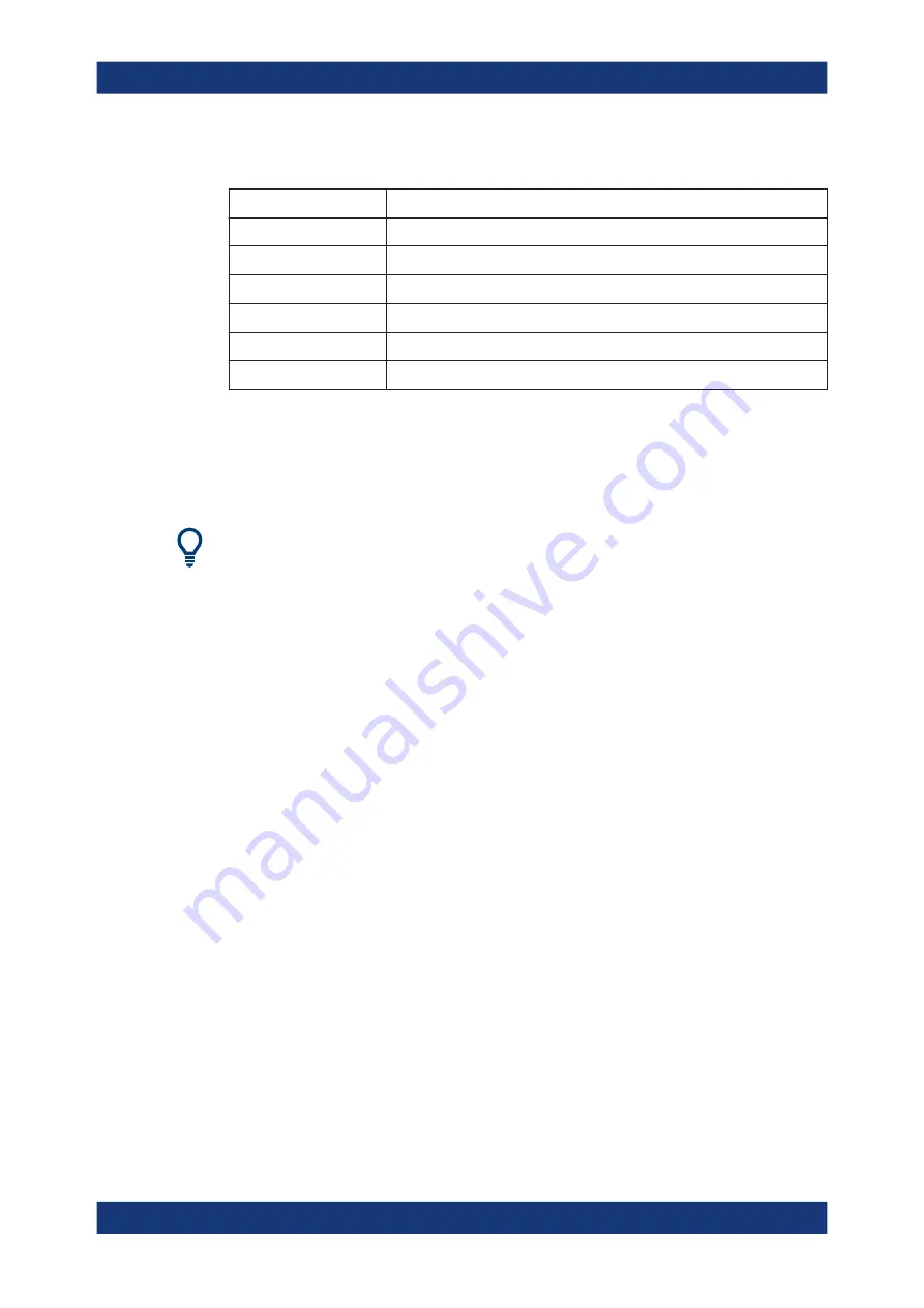 Rohde & Schwarz FSV3000 User Manual Download Page 286