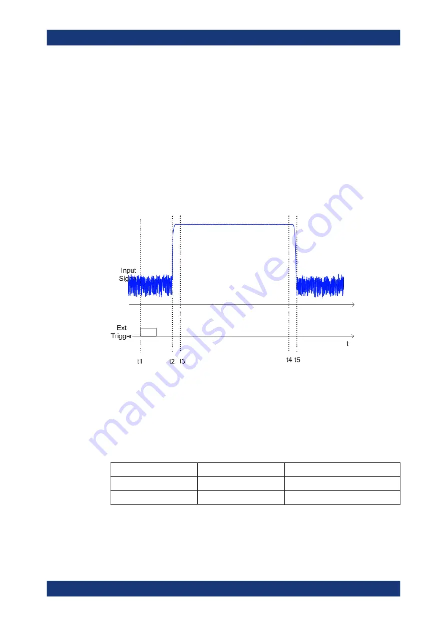 Rohde & Schwarz FSV3000 User Manual Download Page 295