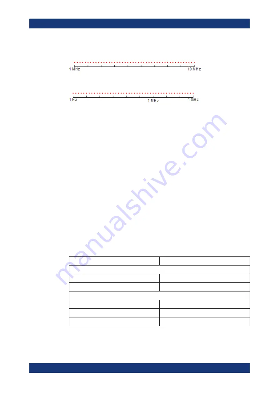 Rohde & Schwarz FSV3000 User Manual Download Page 332