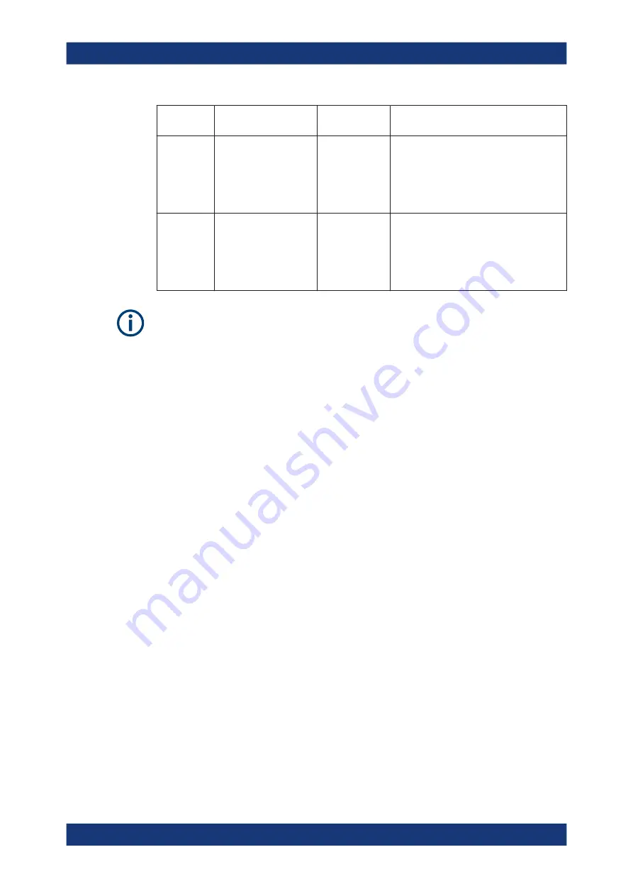 Rohde & Schwarz FSV3000 User Manual Download Page 355