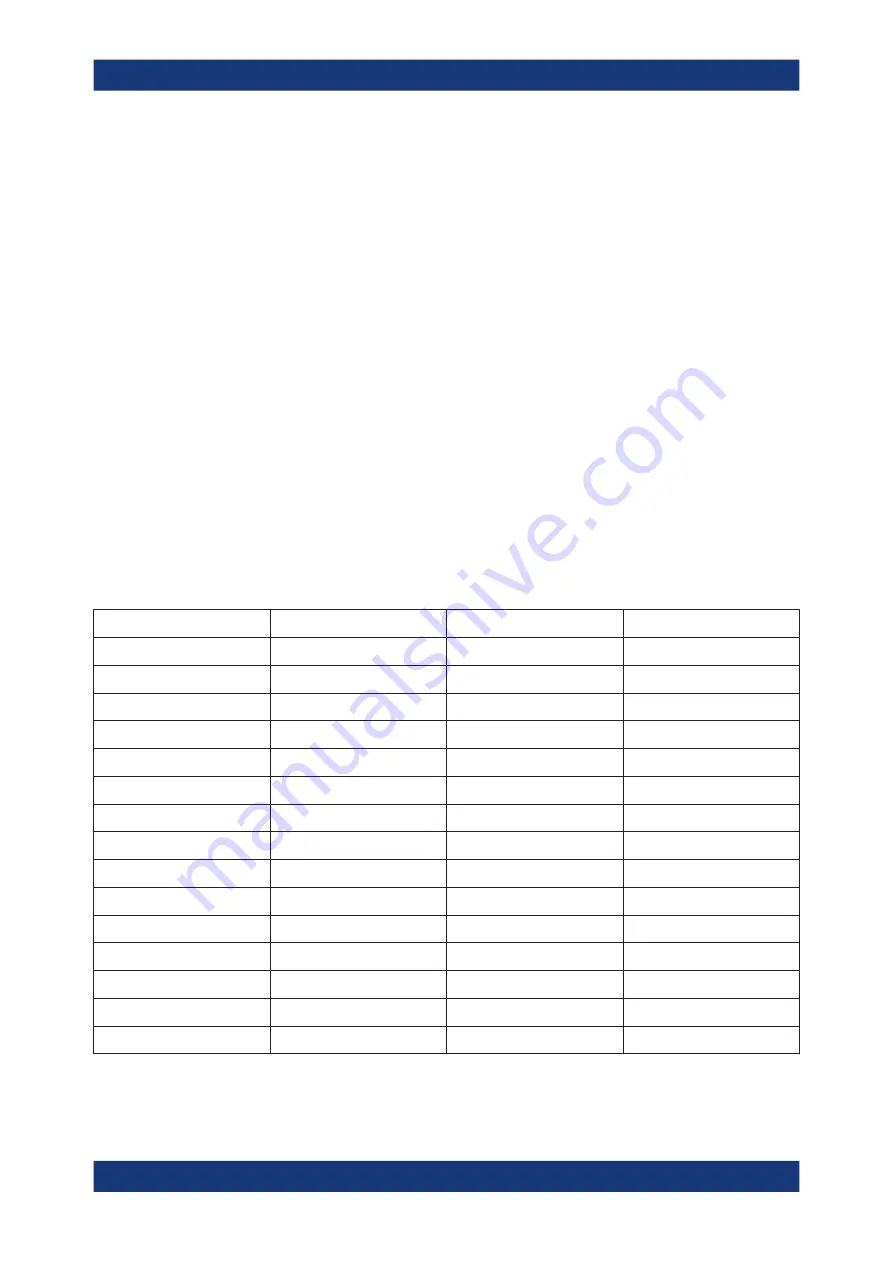 Rohde & Schwarz FSV3000 User Manual Download Page 374