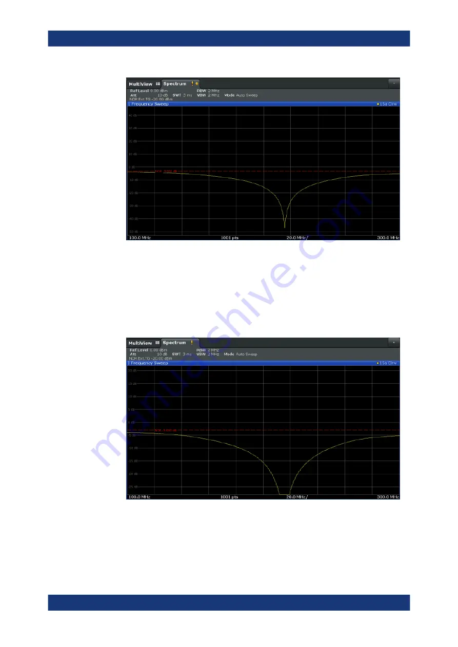 Rohde & Schwarz FSV3000 User Manual Download Page 396