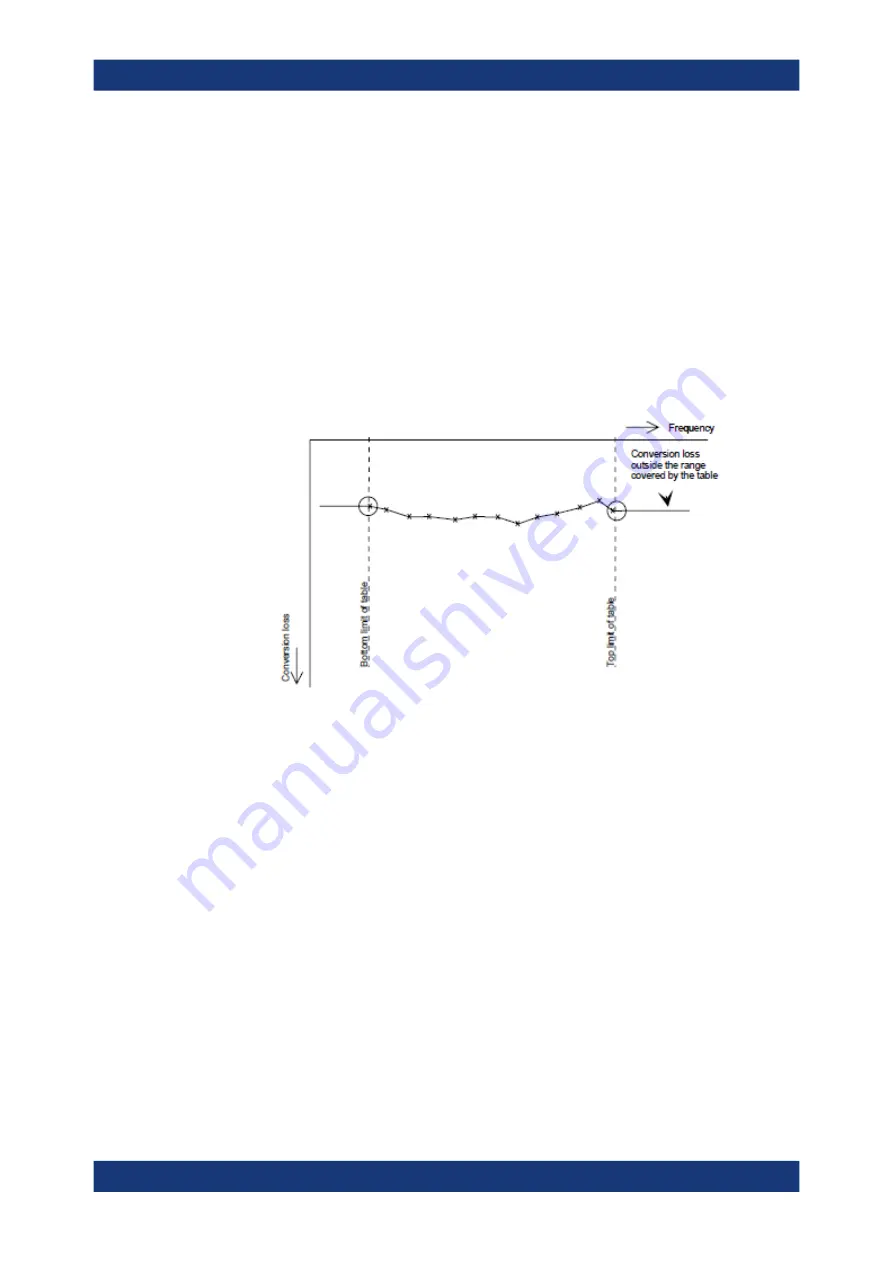 Rohde & Schwarz FSV3000 User Manual Download Page 400