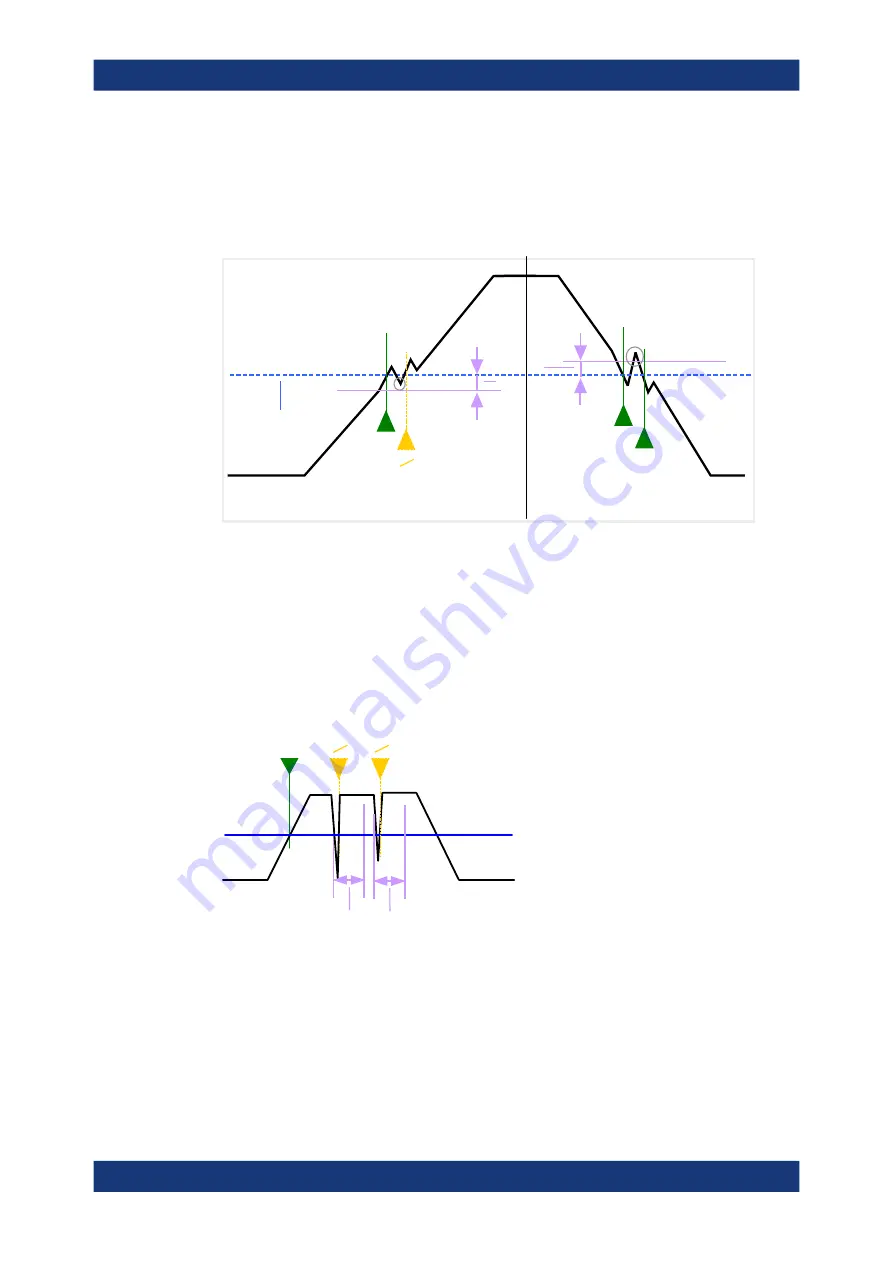 Rohde & Schwarz FSV3000 User Manual Download Page 482