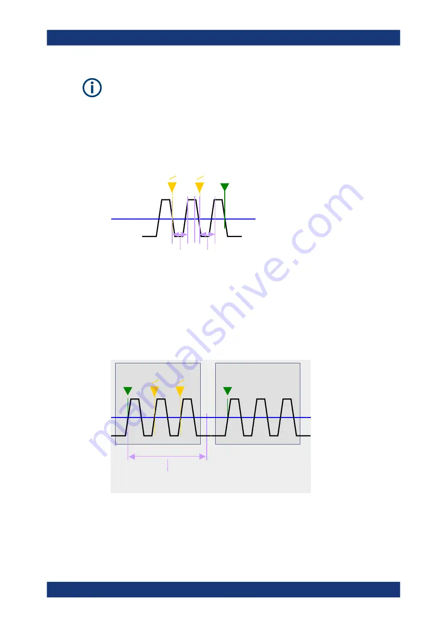 Rohde & Schwarz FSV3000 User Manual Download Page 483