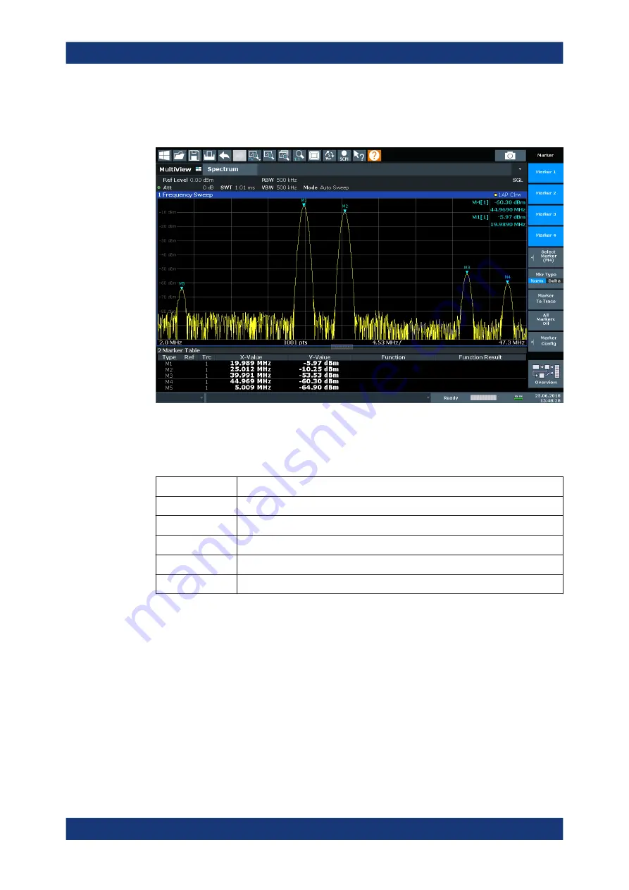 Rohde & Schwarz FSV3000 User Manual Download Page 551