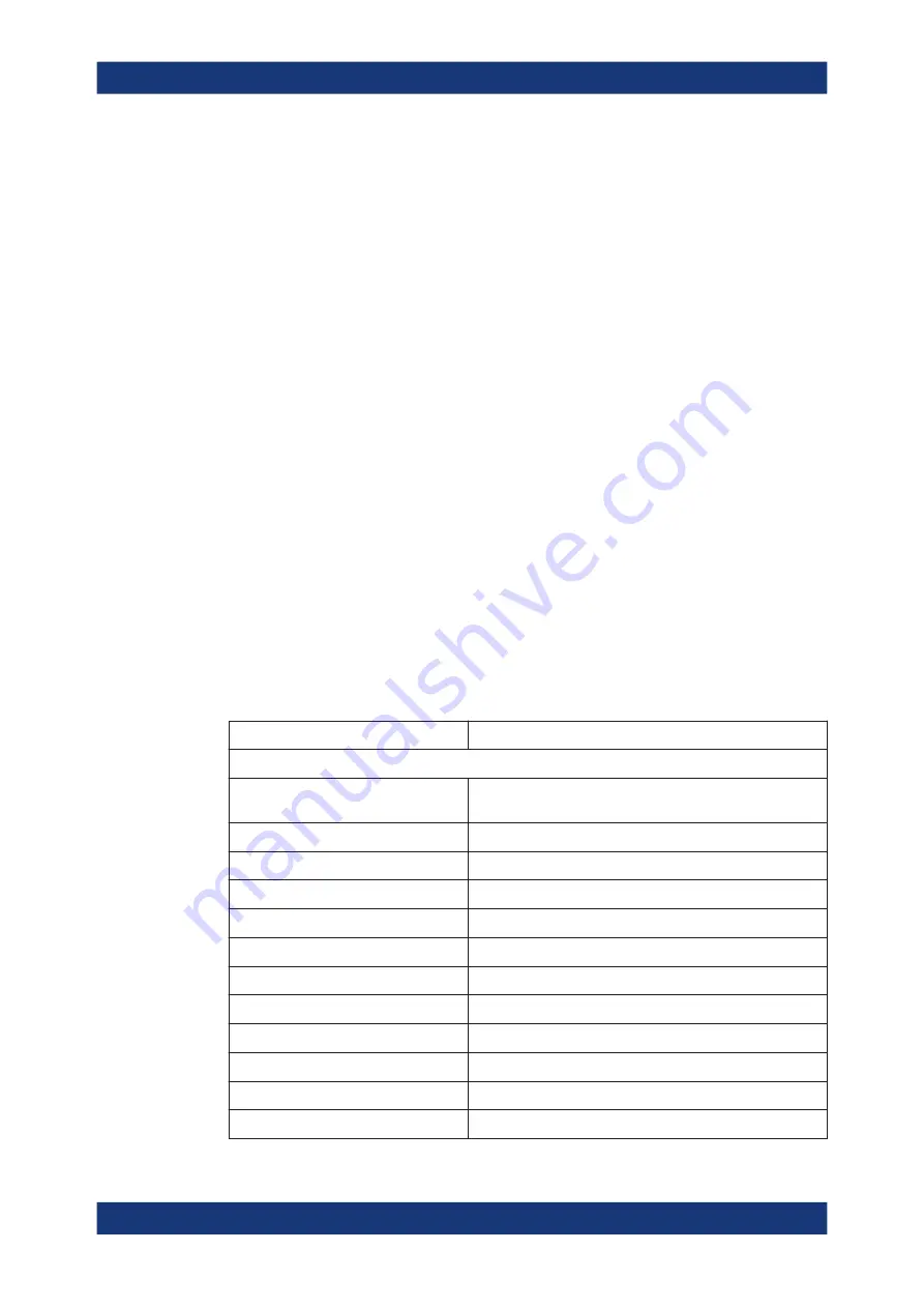 Rohde & Schwarz FSV3000 User Manual Download Page 576