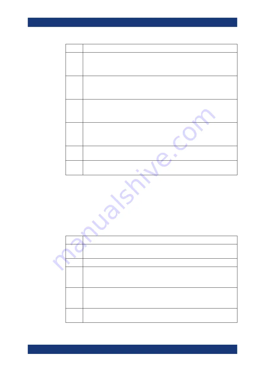 Rohde & Schwarz FSV3000 User Manual Download Page 781