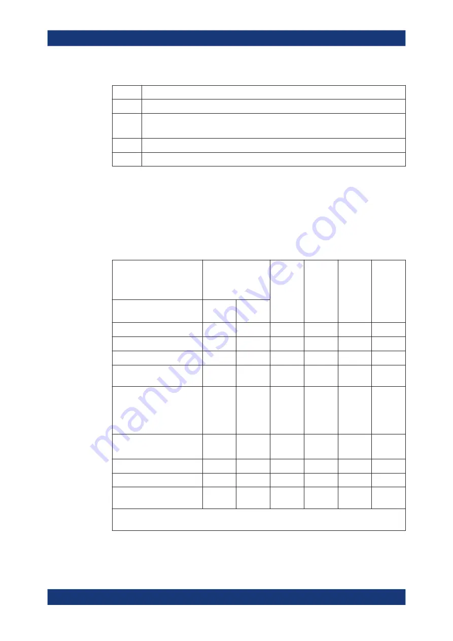 Rohde & Schwarz FSV3000 User Manual Download Page 789