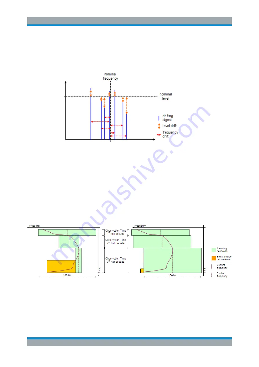 Rohde & Schwarz FSW-K40 User Manual Download Page 29