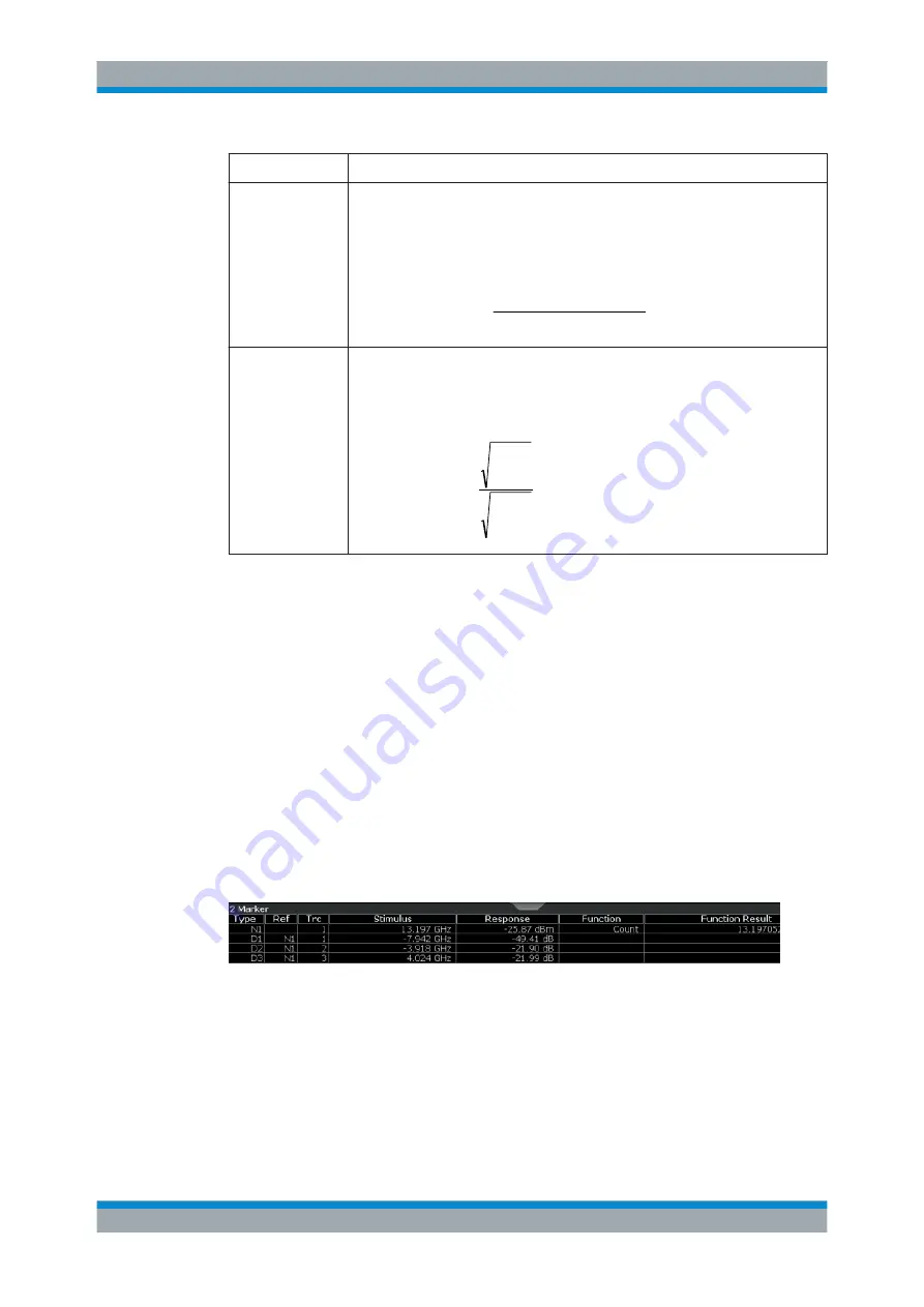 Rohde & Schwarz FSW Series User Manual Download Page 24