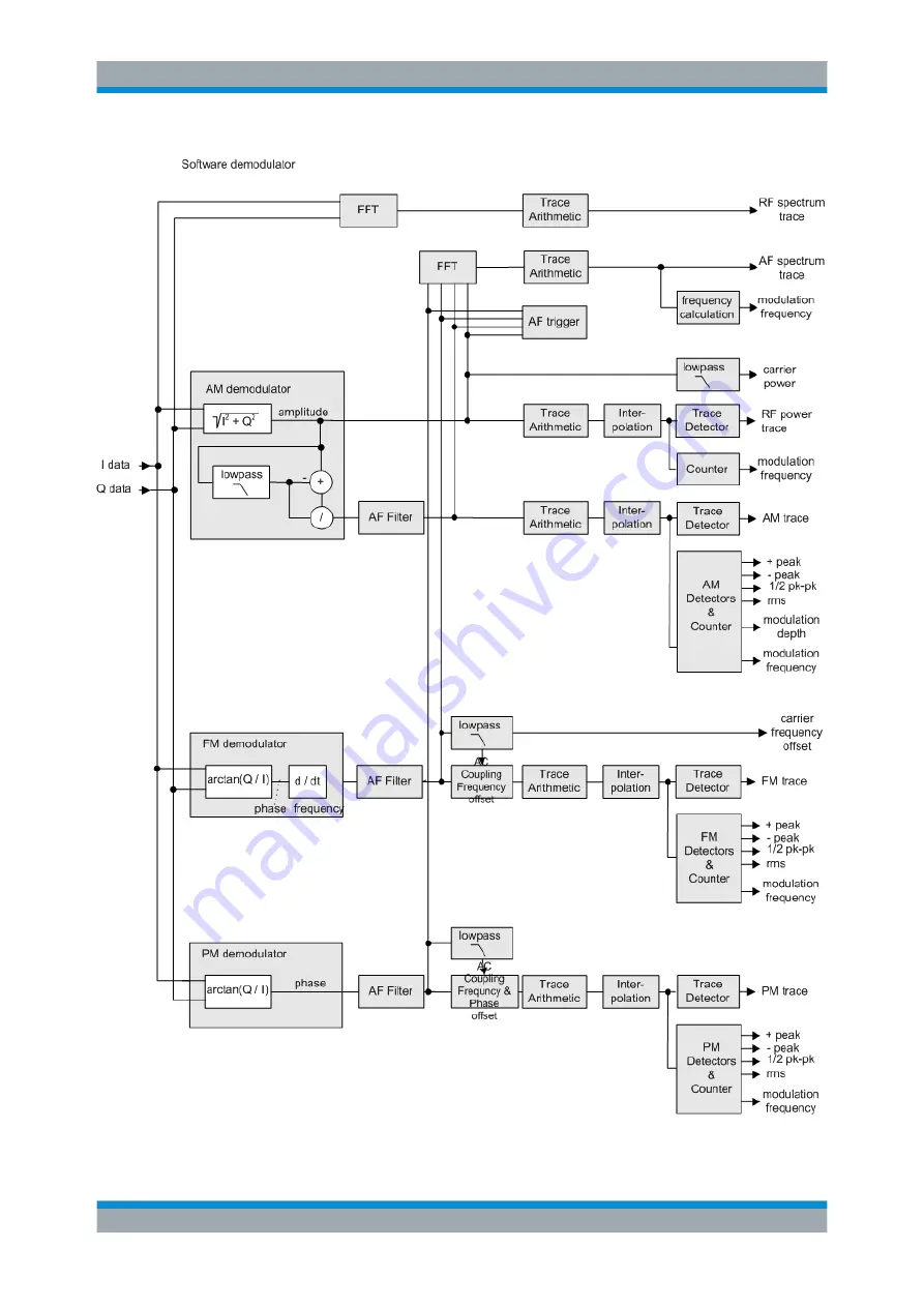 Rohde & Schwarz FSW Series User Manual Download Page 27