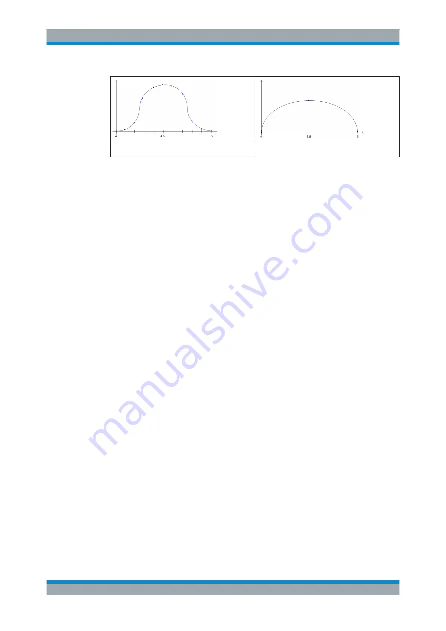 Rohde & Schwarz FSW Series User Manual Download Page 34