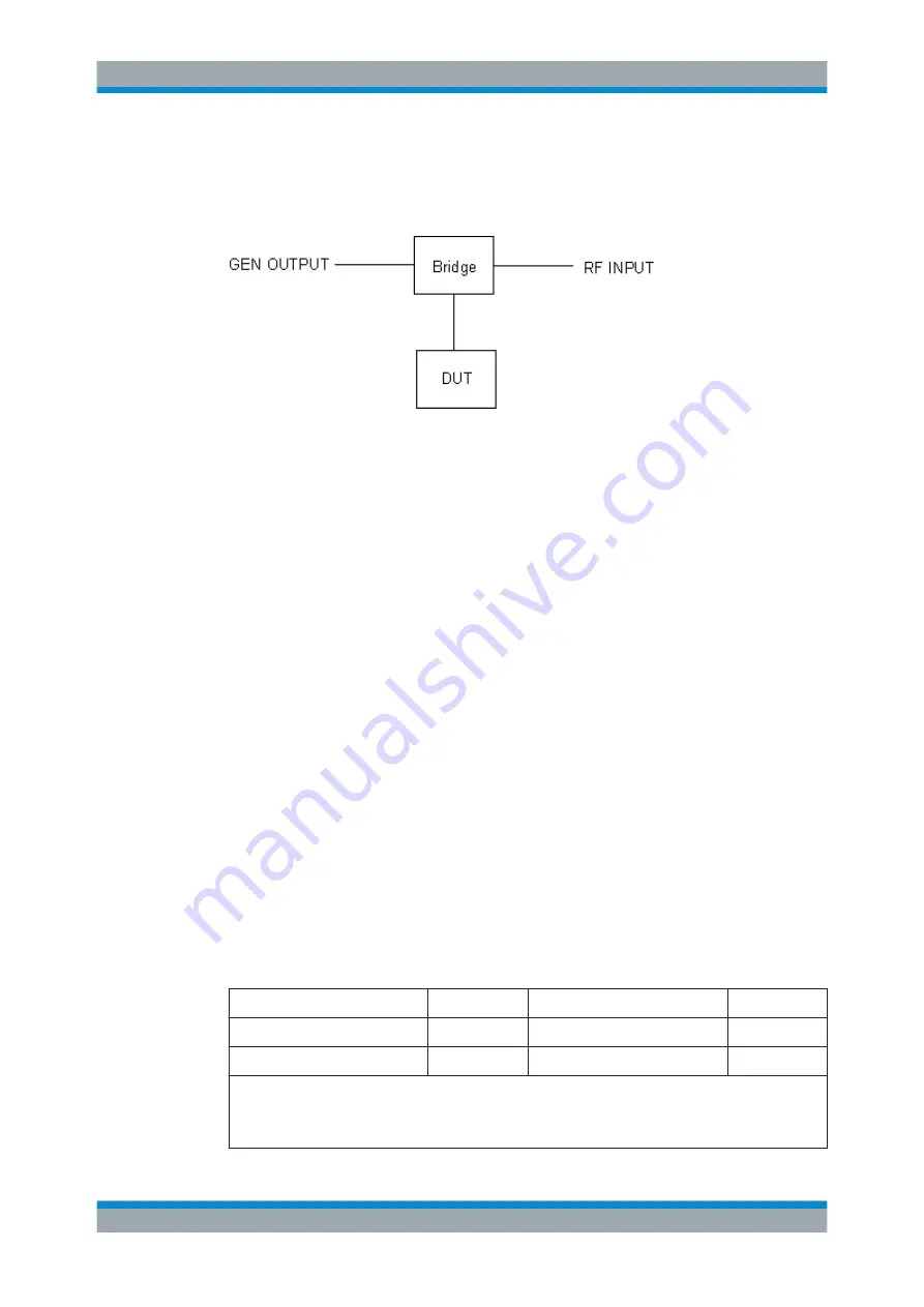 Rohde & Schwarz FSW Series User Manual Download Page 38