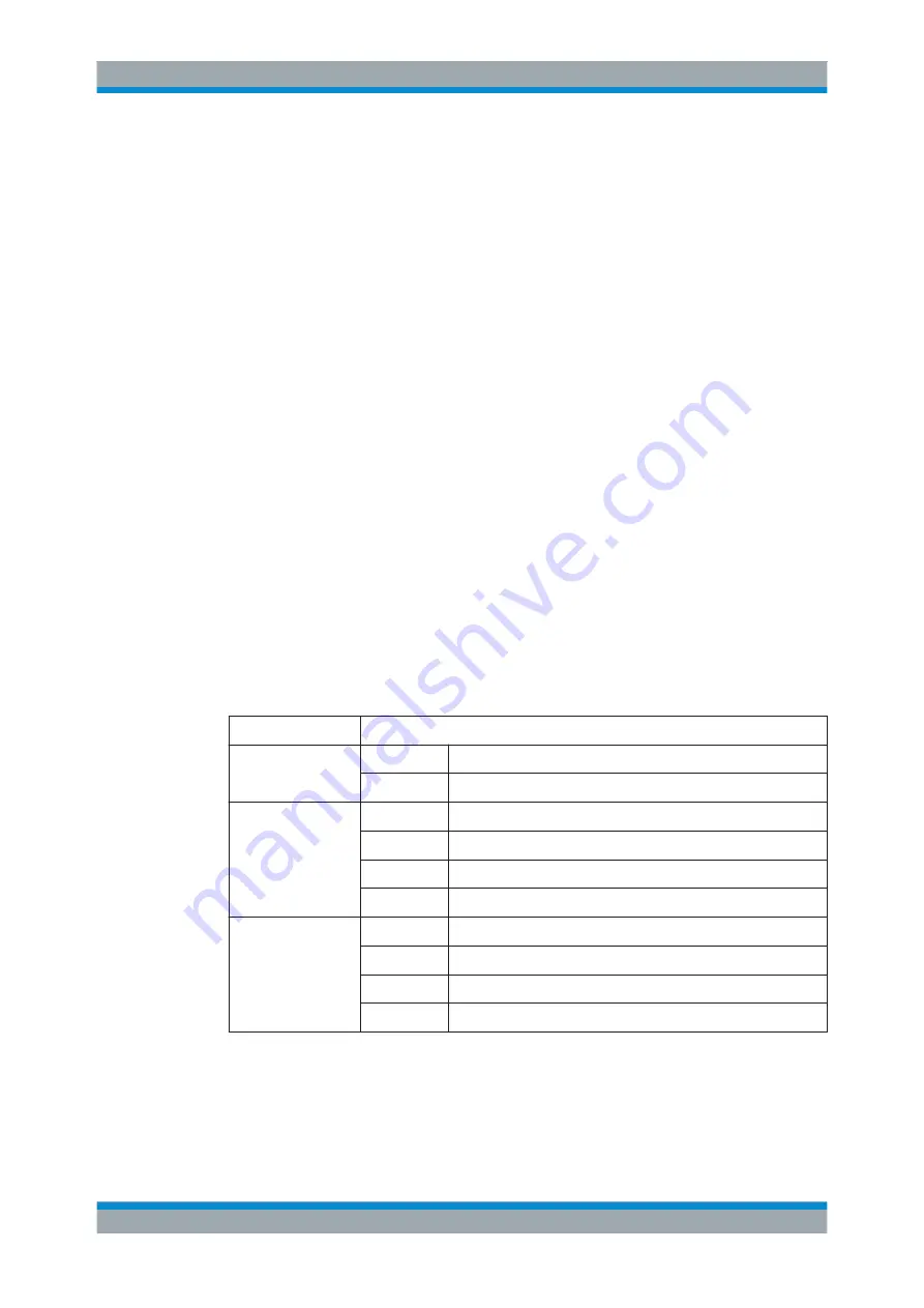 Rohde & Schwarz FSW Series User Manual Download Page 132