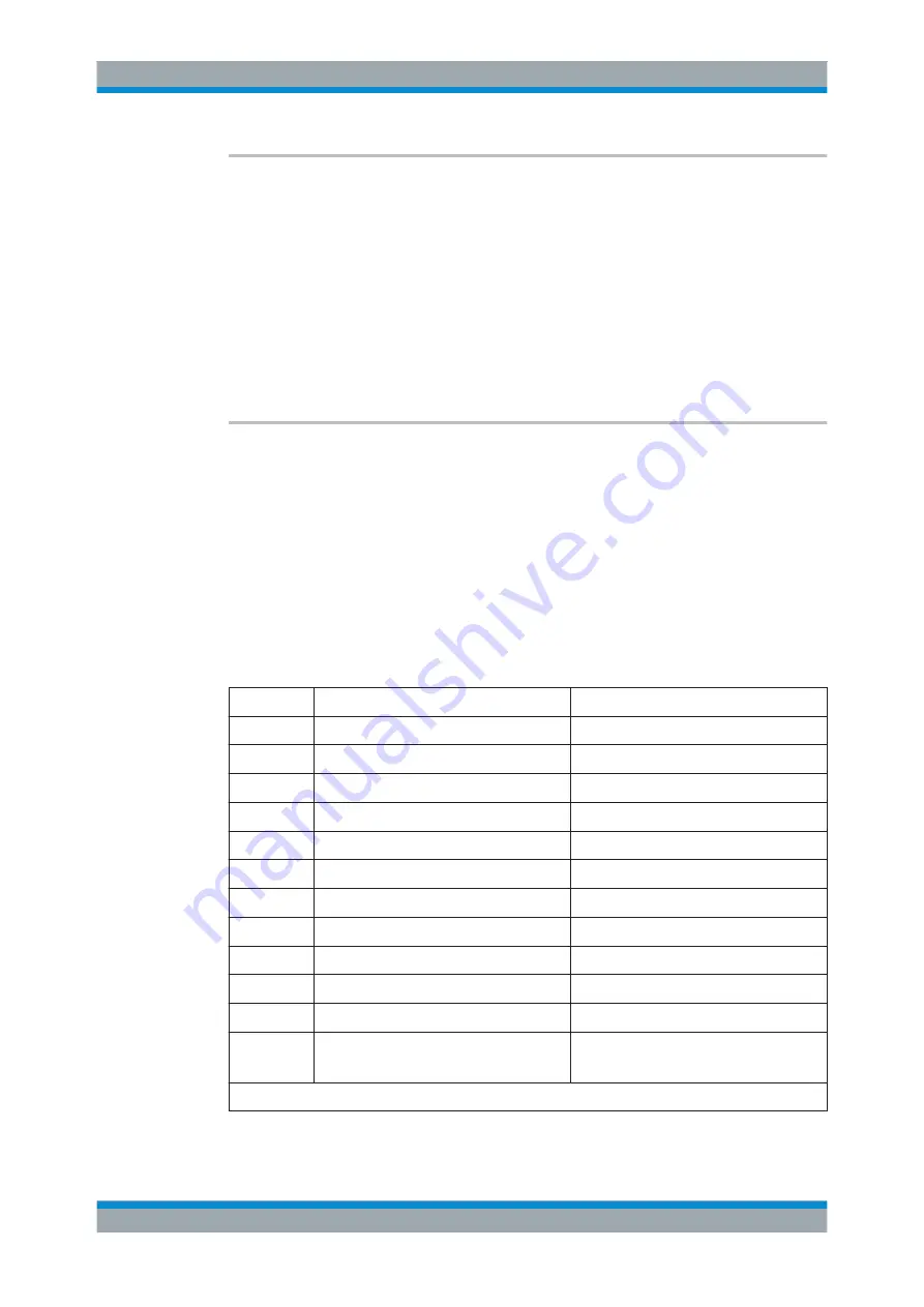 Rohde & Schwarz FSW Series User Manual Download Page 188