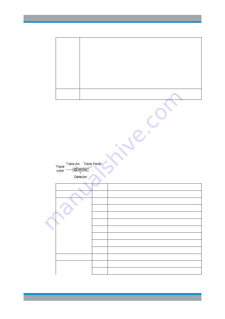 Rohde & Schwarz FSW13 User Manual Download Page 78