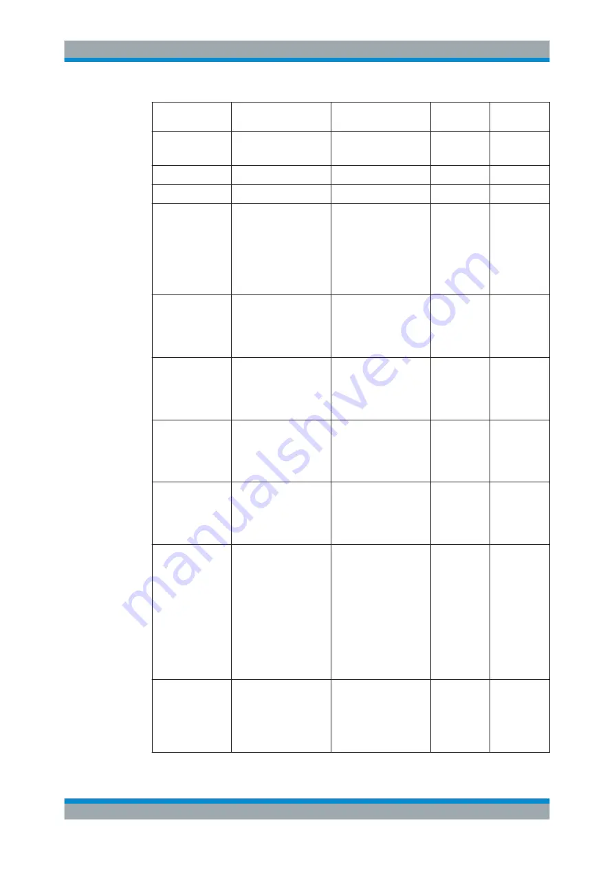 Rohde & Schwarz FSW13 User Manual Download Page 1065